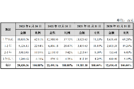 韩城专业要账公司